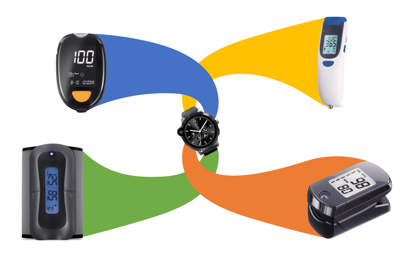 Telehealth connect medeical devices LooK Watch II mPERS Smartwatch